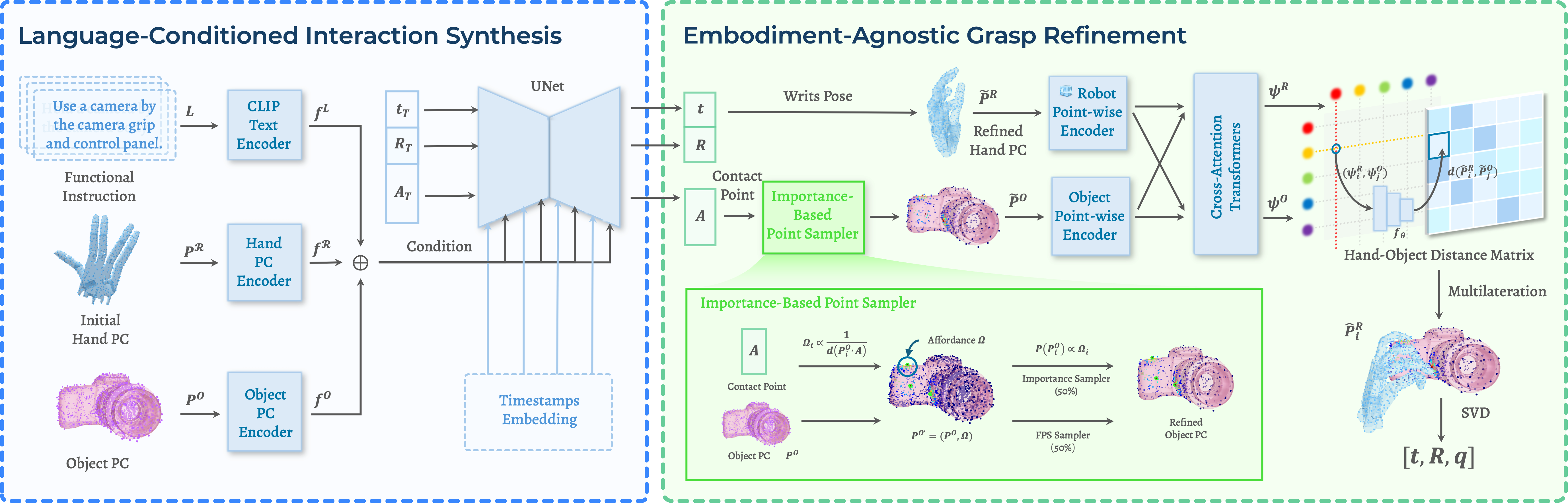 Overview of D(R,O) Grasp framework